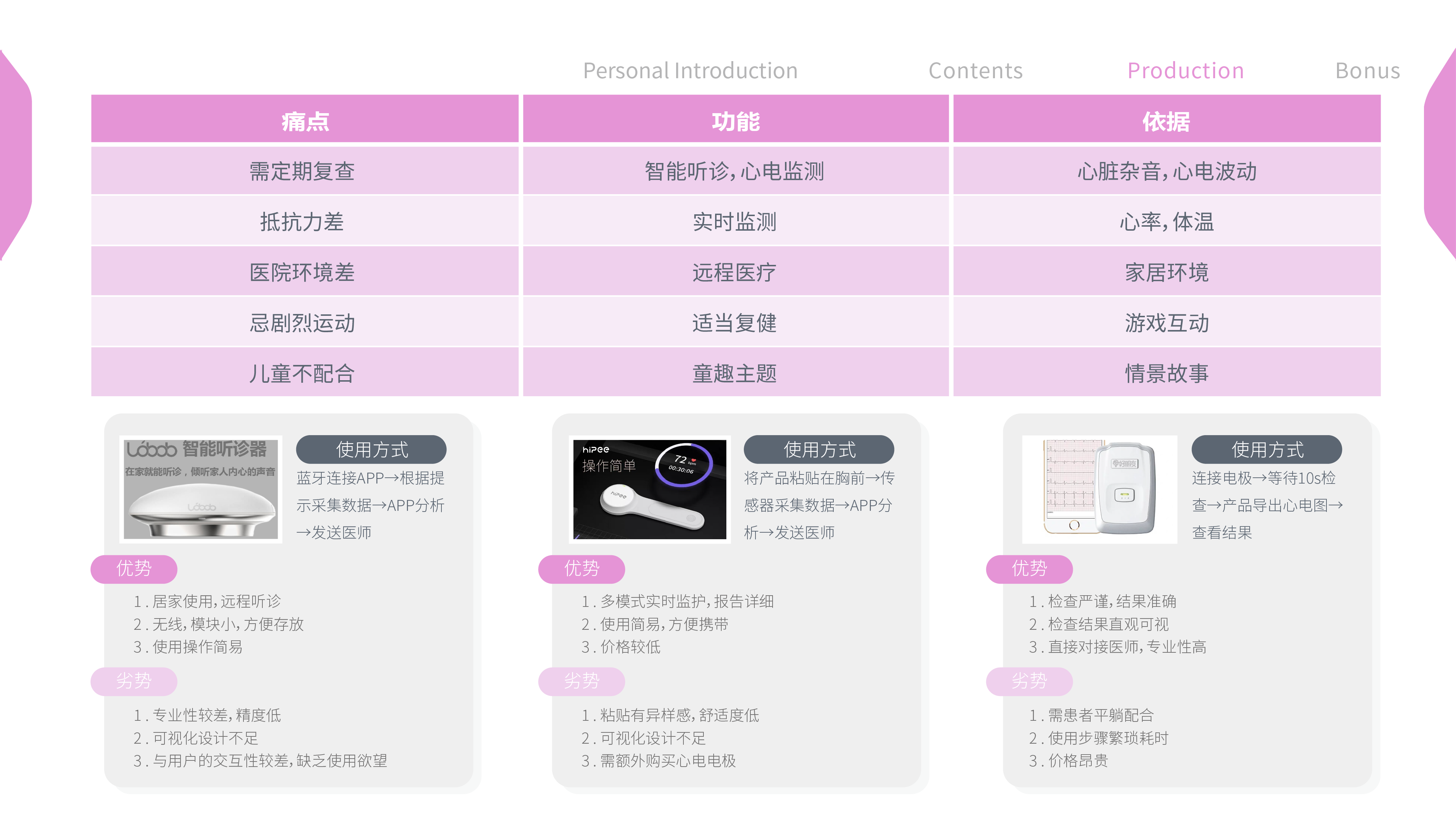 产品5